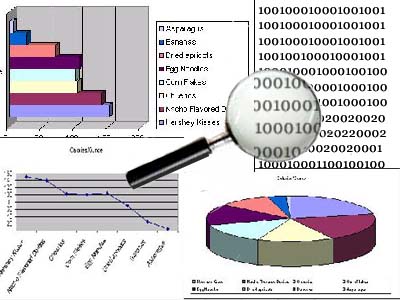 Collage of images showing charts, figures and magnifying glass, representing Market Research.